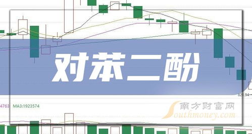 2024年1月18日 小白必看——二家对苯二酚概念龙头股解析