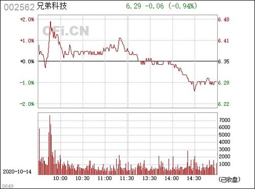 兄弟科技（002562） 深耕维生素与特种化学品领域的隐形冠军