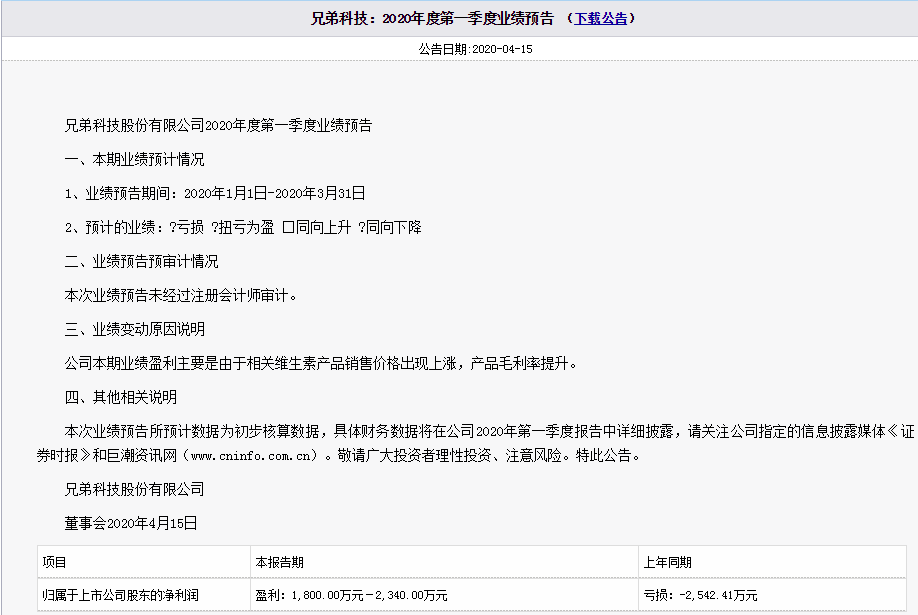 维生素部分品种涨幅最高达268%!分析师这样看